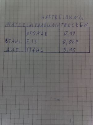 Eine Tabelle mit Reibungskoeffizienten.jpg