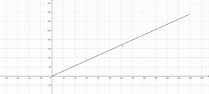 Graph Urlaub.png
