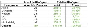 Handymarke-Lösung.jpg