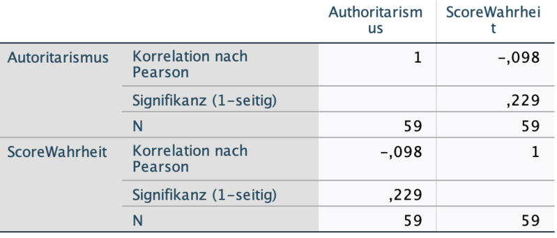 Datei:Korrelation A wahrheit.png