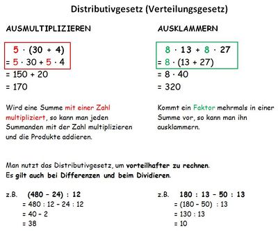 Merkkasten - Ausmultiplizieren und Ausklammern.jpg