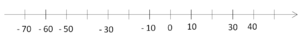 Tipp zu S. 49 Nr. 4c.png