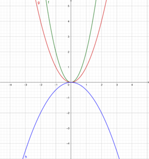 F(x)=ax².png