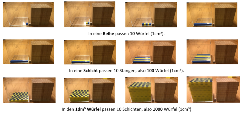 Volumen 1dm³ sind 1000 cm³ Herleitung.png