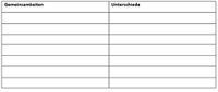 Gemeinsamkeiten-unterschiede.jpg