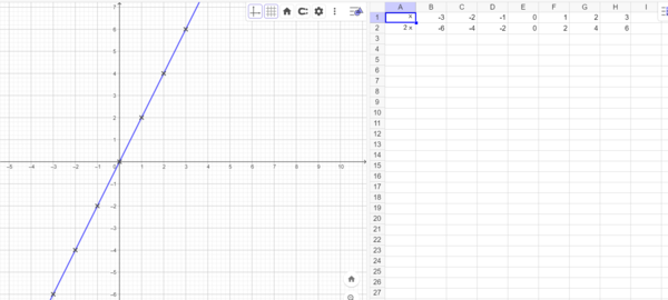 S. 123 Nr. 3.1 GeoGebra.png