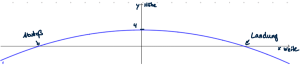 SP10 S.25 Nr.8 Skizze.png