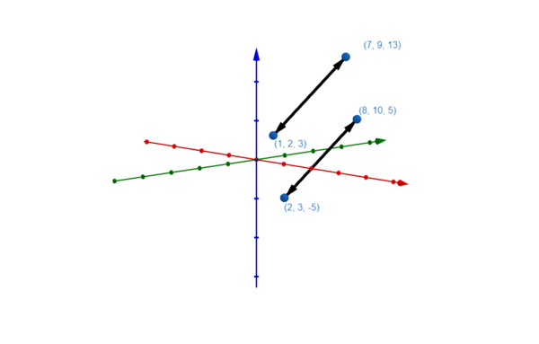 Parallele Geraden