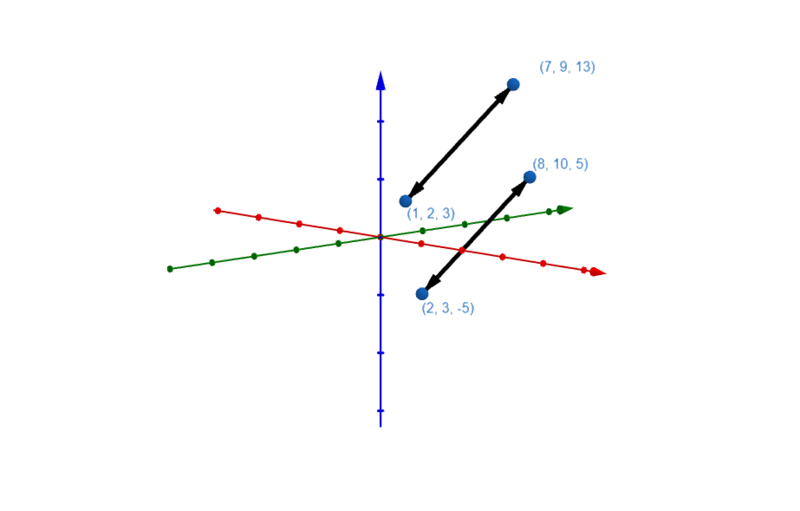 Parallele Geraden