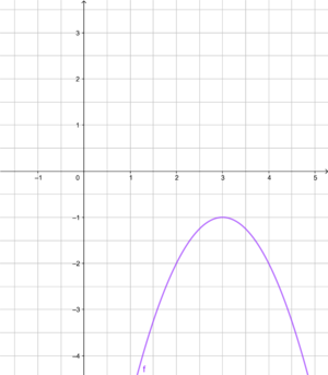 F(x)=-(x-3)²-1.png