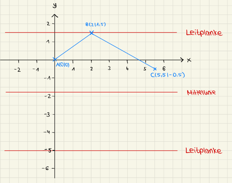 Datei:Lösung Koordinatensystem .png