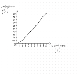 Physik.png