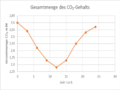 Vorschaubild der Version vom 10:25, 26. Mai 2020