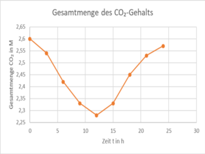 Gesamtmenge.png