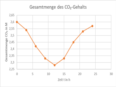 Gesamtmenge.png