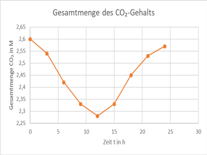 Gesamtmenge.png