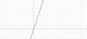Y=3x.png