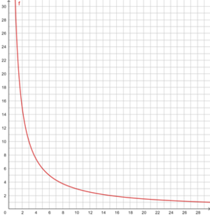 Aufräumen Graph.png