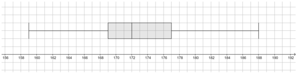 Boxplot (Körpergröße) neu.png