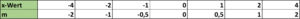 Tabelle Loesung.png