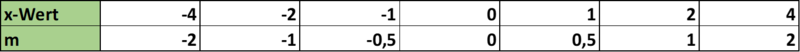Datei:Tabelle Loesung.png