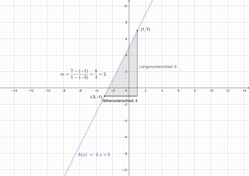 Datei:Lösung Aufgabe b.png