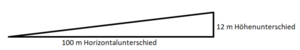 Steigung 12% Dreieck.png