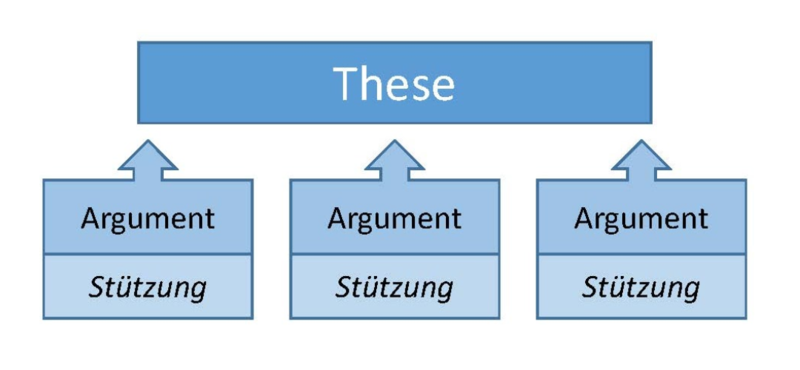 Datei:Argumentieren 1.png