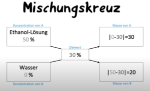Mischungskreuz.png