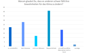 Anderen schwer fallen.png