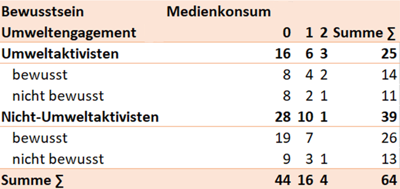 Datei:BF x Medienkonsum.png