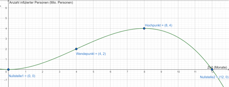 Graph e.png
