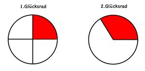 Zwei Glücksräder Sprinteraufgabe.jpg
