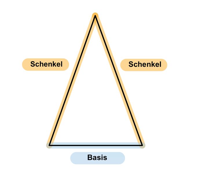 Datei:Beschriftung Dreieck.jpg