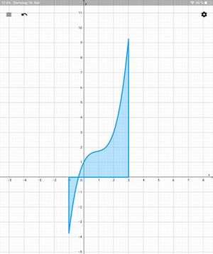 Schaubild der Funktion h(x).jpg