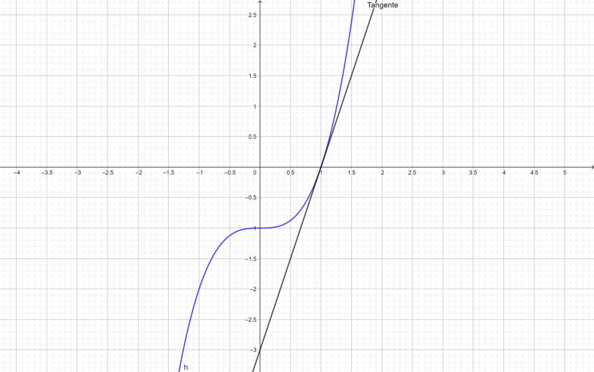 Loesung 5a Funktion h.png