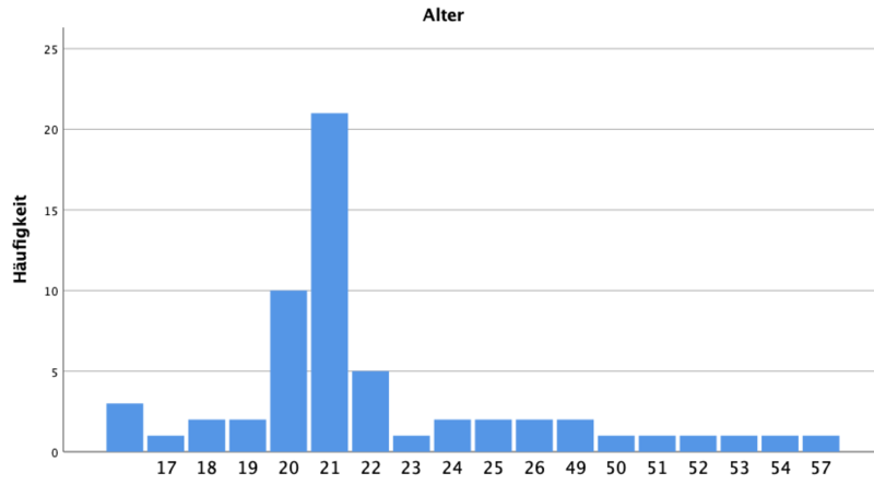 Datei:Geschlecht.png