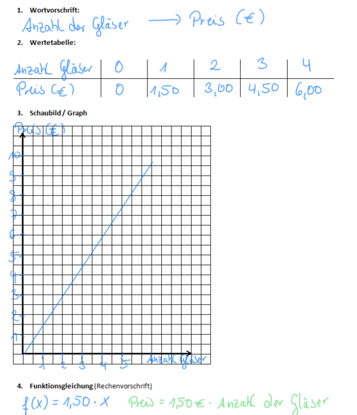 Datei:Lineare Funktionen erkennen Arbeitsauftrag 2.png