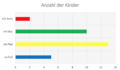 Vorschaubild der Version vom 09:07, 17. Okt. 2021