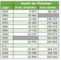 Vorschaubild der Version vom 11:15, 12. Mai 2020