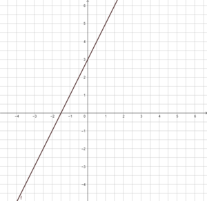 F(x) = 2x+3.png