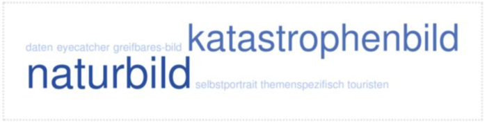 Abb. 6: Wordl zur Kategorie Beispiel-Bild