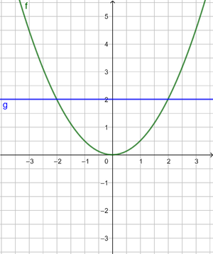 0,5x²=2.png