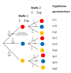Baumdiagramm zeichnen 5 1.png
