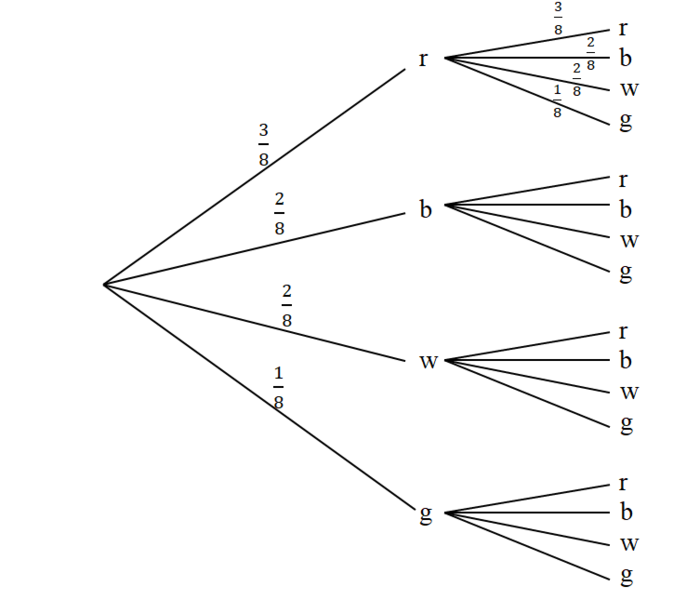 Datei:Baumdiagramm S. 38 Nr. 1.png