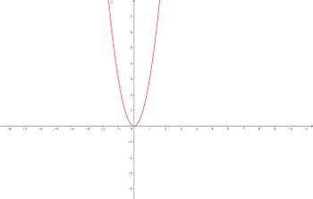 Ableitungsfunktion von f(x)