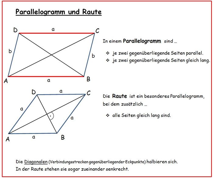Merkkasten Parallelogramm und Raute.jpg