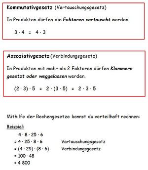 Merkkasten Rechengesetze der Multiplikation.jpg