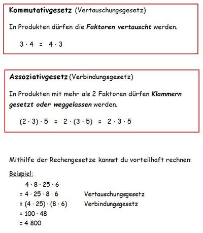 Merkkasten Rechengesetze der Multiplikation.jpg
