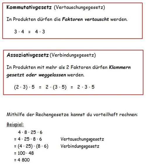 Merkkasten Rechengesetze der Multiplikation.jpg